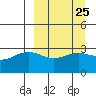 Adak tide chart for Monday, March 25, 2024