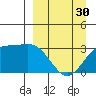 Adak tide chart for Saturday, March 30, 2024