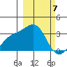 Adak tide chart for Thursday, March 7, 2024