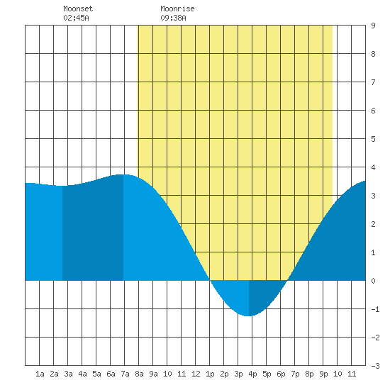 Adak tide chart for Friday, April 12, 2024