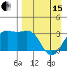 Adak tide chart for Monday, April 15, 2024