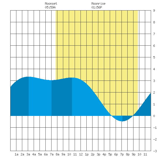 Adak tide chart for Tuesday, April 16, 2024
