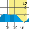 Adak tide chart for Wednesday, April 17, 2024