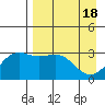 Adak tide chart for Thursday, April 18, 2024