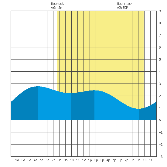 Adak tide chart for Friday, April 19, 2024