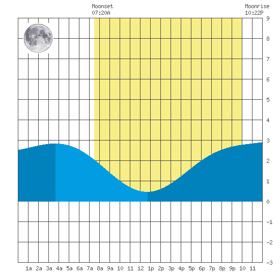 Adak tide chart for Tuesday, April 23, 2024