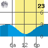Adak tide chart for Tuesday, April 23, 2024