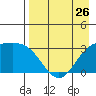 Adak tide chart for Friday, April 26, 2024