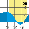 Adak tide chart for Monday, April 29, 2024