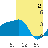 Adak tide chart for Tuesday, April 2, 2024