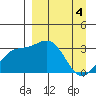 Adak tide chart for Thursday, April 4, 2024