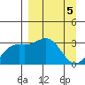 Adak tide chart for Friday, April 5, 2024