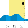 Adak tide chart for Saturday, April 6, 2024