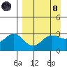 Adak tide chart for Monday, April 8, 2024