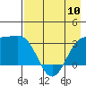 Adak tide chart for Friday, May 10, 2024