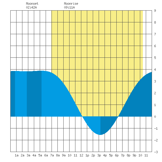 Adak tide chart for Saturday, May 11, 2024