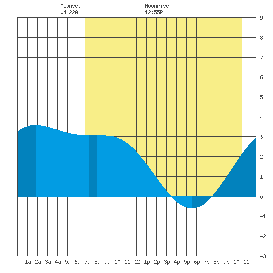 Adak tide chart for Tuesday, May 14, 2024
