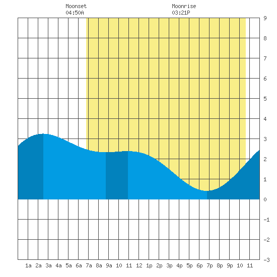 Adak tide chart for Thursday, May 16, 2024