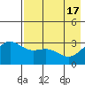 Adak tide chart for Friday, May 17, 2024