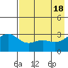 Adak tide chart for Saturday, May 18, 2024