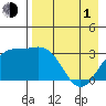 Adak tide chart for Wednesday, May 1, 2024
