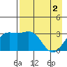 Adak tide chart for Thursday, May 2, 2024