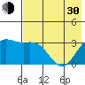 Adak tide chart for Thursday, May 30, 2024