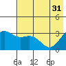 Adak tide chart for Friday, May 31, 2024