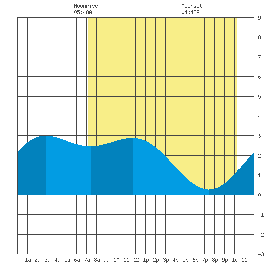 Adak tide chart for Friday, May 3, 2024