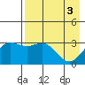 Adak tide chart for Friday, May 3, 2024