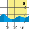 Adak tide chart for Sunday, May 5, 2024