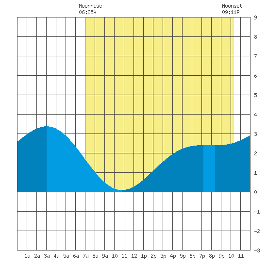 Adak tide chart for Monday, May 6, 2024