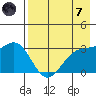Adak tide chart for Tuesday, May 7, 2024