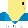 Adak tide chart for Wednesday, May 8, 2024