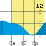 Adak tide chart for Wednesday, June 12, 2024