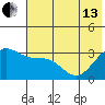 Adak tide chart for Thursday, June 13, 2024