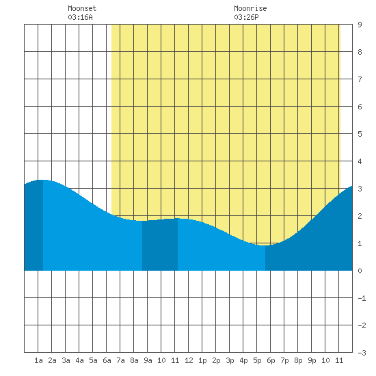 Adak tide chart for Friday, June 14, 2024