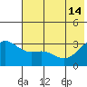 Adak tide chart for Friday, June 14, 2024
