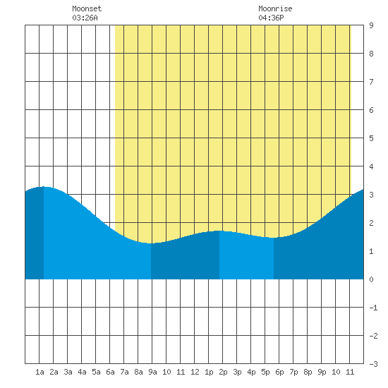 Adak tide chart for Saturday, June 15, 2024