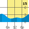Adak tide chart for Saturday, June 15, 2024