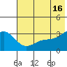 Adak tide chart for Sunday, June 16, 2024