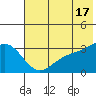 Adak tide chart for Monday, June 17, 2024