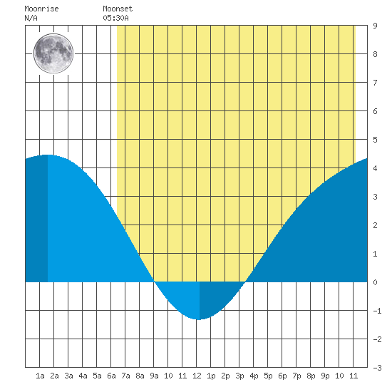 Adak tide chart for Friday, June 21, 2024