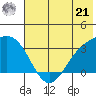 Adak tide chart for Friday, June 21, 2024