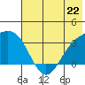 Adak tide chart for Saturday, June 22, 2024