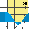 Adak tide chart for Tuesday, June 25, 2024