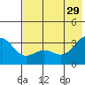 Adak tide chart for Saturday, June 29, 2024