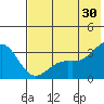 Adak tide chart for Sunday, June 30, 2024