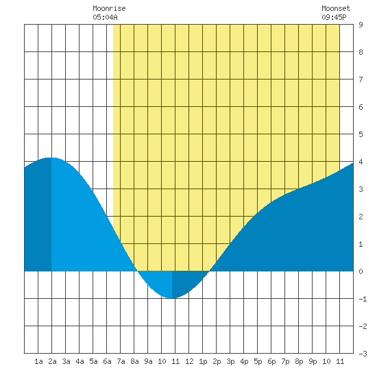 Adak tide chart for Tuesday, June 4, 2024