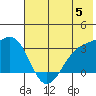 Adak tide chart for Wednesday, June 5, 2024